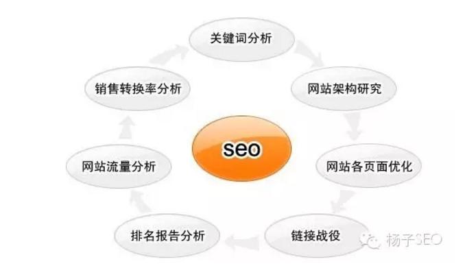 seo职业走向_浅谈SEO职业走向 seo职业走向_浅谈SEO职业走向 神马SEO