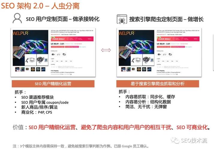 谷歌seo爬虫_零根本也能运用的SEO爬虫公式 提升你的10倍工作效率 搜狗SEO 谷歌seo爬虫_零根本也能运用的SEO爬虫公式 提升你的10倍工作效率 谷歌seo爬虫_零根本也能运用的SEO爬虫公式 提升你的10倍工作效率 搜狗SEO