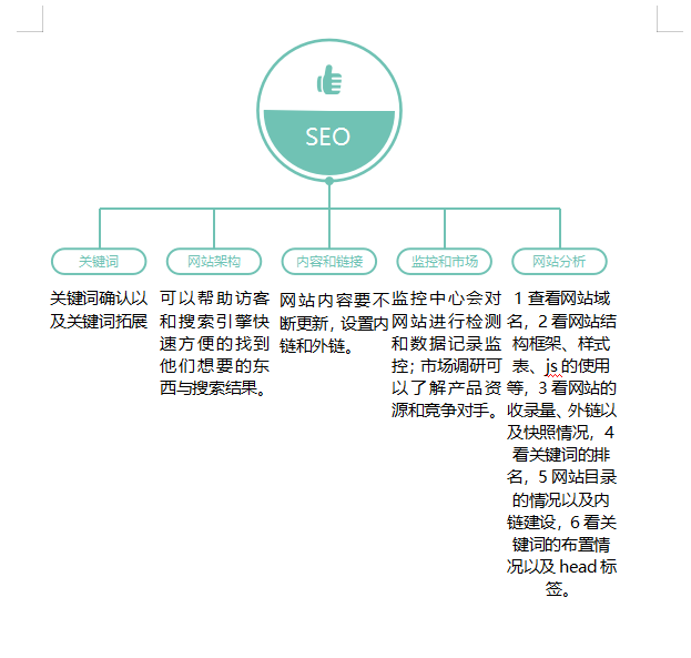 道外seo排名_渠成综合把控SEM和SEO以促进公司营业增长 必应SEO 道外seo排名_渠成综合把控SEM和SEO以促进公司营业增长 道外seo排名_渠成综合把控SEM和SEO以促进公司营业增长 必应SEO