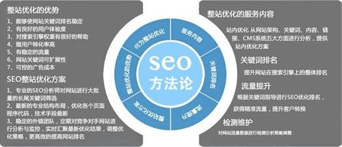 适应科技seo_诠网科技｜网站SEO优化成功的轨则是顺应搜索引擎的变革而变革 适应科技seo_诠网科技｜网站SEO优化成功的轨则是顺应搜索引擎的变革而变革 搜狗SEO