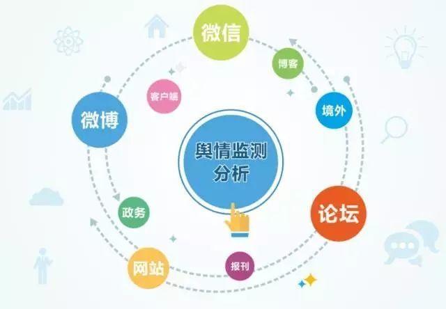 seo监控网站_28款舆情数据来源网站推荐 百度SEO seo监控网站_28款舆情数据来源网站推荐 seo监控网站_28款舆情数据来源网站推荐 百度SEO