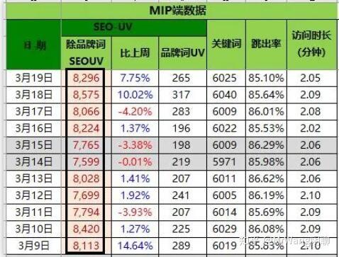 晋升神马seo_神马无线MIP推送运用这一功能提升网站流量实际案例解析 必应SEO 晋升神马seo_神马无线MIP推送运用这一功能提升网站流量实际案例解析 晋升神马seo_神马无线MIP推送运用这一功能提升网站流量实际案例解析 必应SEO