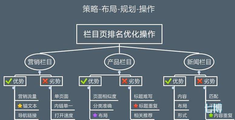 新浪seo在哪_3分钟学会免费新浪采集方法分享 网站建设公司 新浪seo在哪_3分钟学会免费新浪采集方法分享 新浪seo在哪_3分钟学会免费新浪采集方法分享 网站建设公司