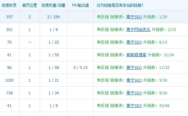 全站链接seo_全站友链是什么意思对SEO的影响在哪 必应SEO 全站链接seo_全站友链是什么意思对SEO的影响在哪 全站链接seo_全站友链是什么意思对SEO的影响在哪 必应SEO