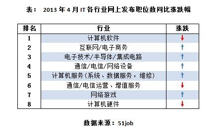 seo人才缺口_半导体人才缺口54万 必应SEO seo人才缺口_半导体人才缺口54万 seo人才缺口_半导体人才缺口54万 必应SEO