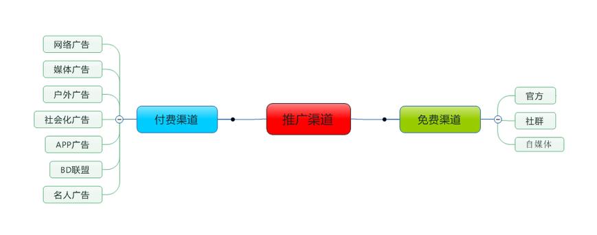 国内seo渠道_史上最全的收集推广渠道汇总赶紧收藏 百度SEO 国内seo渠道_史上最全的收集推广渠道汇总赶紧收藏 国内seo渠道_史上最全的收集推广渠道汇总赶紧收藏 百度SEO