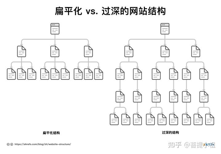 seo剖析架构_Google SEO15个网站架构技巧长文警告建议先收藏 seo剖析架构_Google SEO15个网站架构技巧长文警告建议先收藏 神马SEO