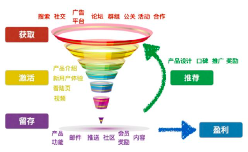 集客seo品牌_将集客营销与SEO结合实现企业线索增长 网站建设公司 集客seo品牌_将集客营销与SEO结合实现企业线索增长 集客seo品牌_将集客营销与SEO结合实现企业线索增长 网站建设公司
