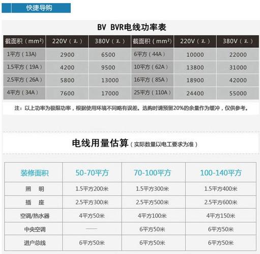 seo电线电缆_亚洲电缆电线安装指南DIY照样专业 网站建设公司 seo电线电缆_亚洲电缆电线安装指南DIY照样专业 seo电线电缆_亚洲电缆电线安装指南DIY照样专业 网站建设公司