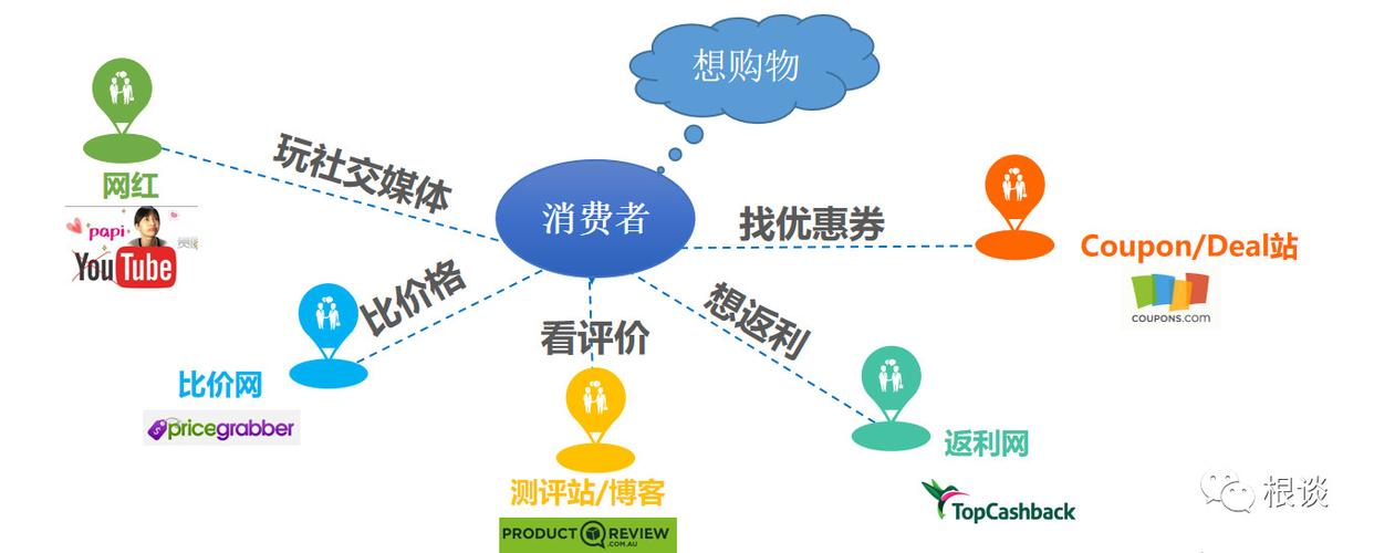返利网和seo_你想要找的自力站推广的本钱都在这里Affiliate变现篇 SEO关键词 返利网和seo_你想要找的自力站推广的本钱都在这里Affiliate变现篇 返利网和seo_你想要找的自力站推广的本钱都在这里Affiliate变现篇 SEO关键词