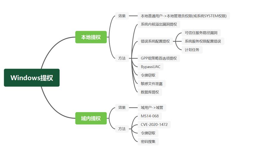 seo页面提权_熊啸锋SEO文章系列SEO优化网站提权集权策略 搜狗SEO seo页面提权_熊啸锋SEO文章系列SEO优化网站提权集权策略 seo页面提权_熊啸锋SEO文章系列SEO优化网站提权集权策略 搜狗SEO