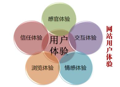 李飞seo博客_想要快速引流客户快来进修这些SEO窍门 李飞seo博客_想要快速引流客户快来进修这些SEO窍门 百度SEO