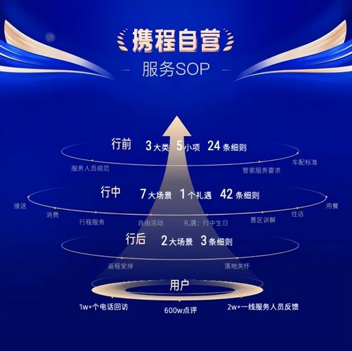 携程seo剖析_实战携程攻略SEO自动化内链系统 百度SEO 携程seo剖析_实战携程攻略SEO自动化内链系统 携程seo剖析_实战携程攻略SEO自动化内链系统 百度SEO