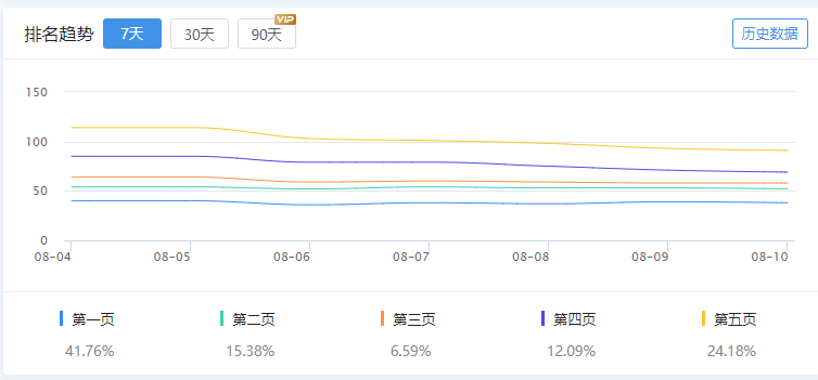 seo网页表格_按键精灵按键写入表格的应用保存seo查关键词的排名 搜狗SEO seo网页表格_按键精灵按键写入表格的应用保存seo查关键词的排名 seo网页表格_按键精灵按键写入表格的应用保存seo查关键词的排名 搜狗SEO