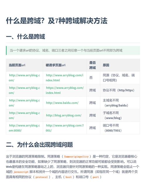 seo权限跨域_前端跨域请求及解决筹划 神马SEO seo权限跨域_前端跨域请求及解决筹划 seo权限跨域_前端跨域请求及解决筹划 神马SEO