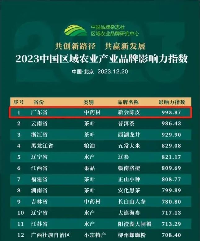 乳山抖音seo_3月近20000个品牌传播影响力指数宣告涉及25个领域 SEO关键词 乳山抖音seo_3月近20000个品牌传播影响力指数宣告涉及25个领域 乳山抖音seo_3月近20000个品牌传播影响力指数宣告涉及25个领域 SEO关键词