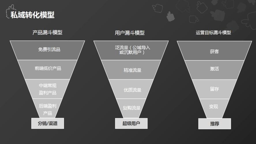 马尔可夫seo_首页运营攻略上流量模型与首页指标体系 马尔可夫seo_首页运营攻略上流量模型与首页指标体系 SEO关键词