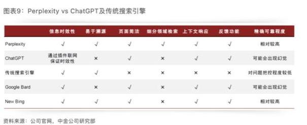 哥伦比亚seo_黄仁勋几乎天天用Perplexity会是搜索的未来吗 SEO关键词 哥伦比亚seo_黄仁勋几乎天天用Perplexity会是搜索的未来吗 哥伦比亚seo_黄仁勋几乎天天用Perplexity会是搜索的未来吗 SEO关键词