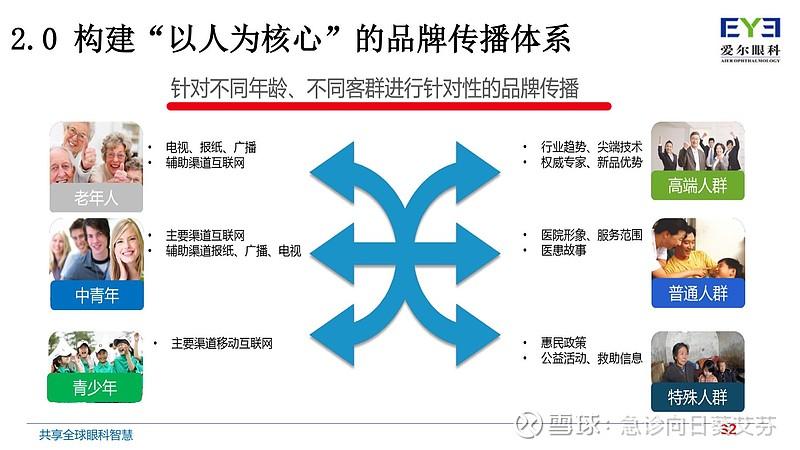 爱尔眼科seo_女子投诉爱尔眼科夸大宣传致眼睛受损眼科茅台业绩狂飙背后重营销旗下病院频被处罚 搜狗SEO 爱尔眼科seo_女子投诉爱尔眼科夸大宣传致眼睛受损眼科茅台业绩狂飙背后重营销旗下病院频被处罚 爱尔眼科seo_女子投诉爱尔眼科夸大宣传致眼睛受损眼科茅台业绩狂飙背后重营销旗下病院频被处罚 搜狗SEO