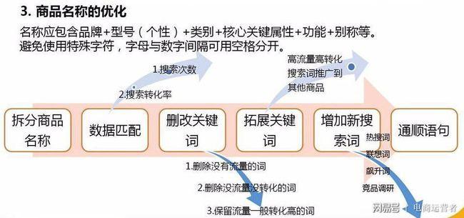 苏宁seo剖析_阿里京东苏宁等商城搜索SEO一定要留心以下几点 百度SEO 苏宁seo剖析_阿里京东苏宁等商城搜索SEO一定要留心以下几点 苏宁seo剖析_阿里京东苏宁等商城搜索SEO一定要留心以下几点 百度SEO