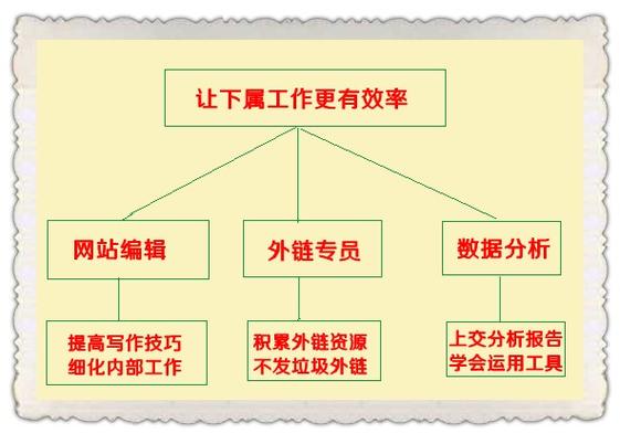 seo编纂挖词_SEO编辑的工作内容有哪些 seo编纂挖词_SEO编辑的工作内容有哪些 SEO关键词