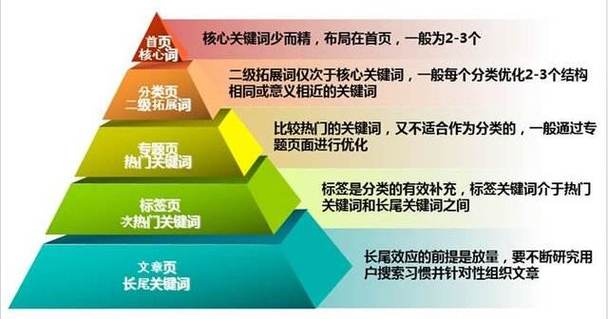 seo站外身分_影响SEO的四大年夜成分 百度SEO seo站外身分_影响SEO的四大年夜成分 seo站外身分_影响SEO的四大年夜成分 百度SEO
