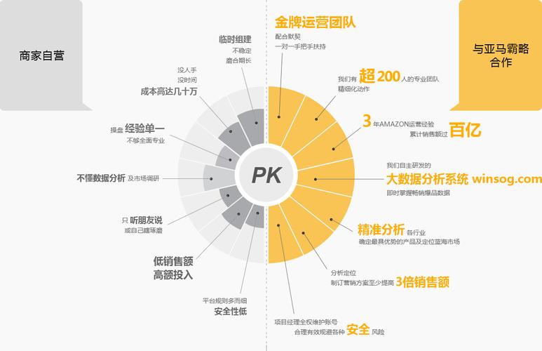 赢商智能seo_想做好亚马逊运营中的SEO优化必须紧紧围绕这两点要素来展开 SEO关键词 赢商智能seo_想做好亚马逊运营中的SEO优化必须紧紧围绕这两点要素来展开 赢商智能seo_想做好亚马逊运营中的SEO优化必须紧紧围绕这两点要素来展开 SEO关键词