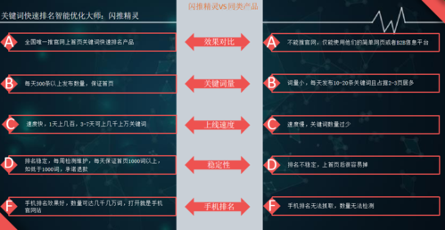 蓝天快拍seo_万词霸屏和SEO快排能做吗 神马SEO 蓝天快拍seo_万词霸屏和SEO快排能做吗 蓝天快拍seo_万词霸屏和SEO快排能做吗 神马SEO