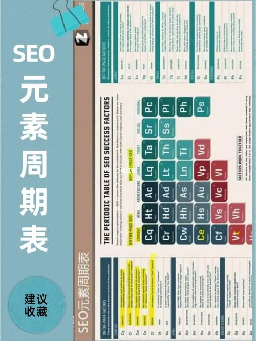 seo疑难问题_解读SEO元素周期表换个办法理解优化 必应SEO seo疑难问题_解读SEO元素周期表换个办法理解优化 seo疑难问题_解读SEO元素周期表换个办法理解优化 必应SEO