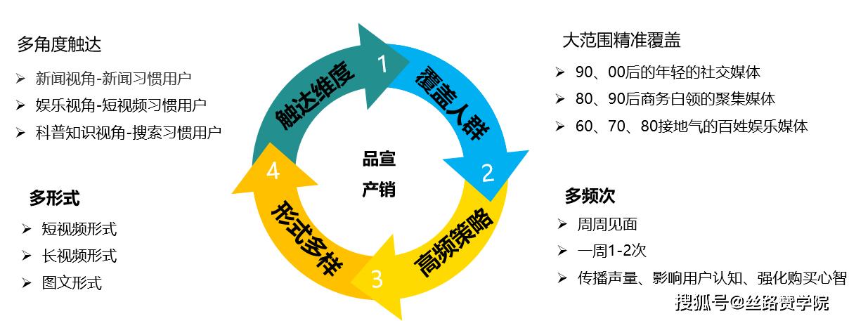 融媒评论seo_图文宣告自媒体矩阵运营软件或插件综合评价 SEO关键词 融媒评论seo_图文宣告自媒体矩阵运营软件或插件综合评价 融媒评论seo_图文宣告自媒体矩阵运营软件或插件综合评价 SEO关键词