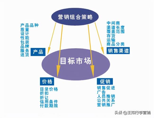 营销路径seo_2020年SEO策略中必需的4个营销渠道 SEO关键词 营销路径seo_2020年SEO策略中必需的4个营销渠道 营销路径seo_2020年SEO策略中必需的4个营销渠道 SEO关键词