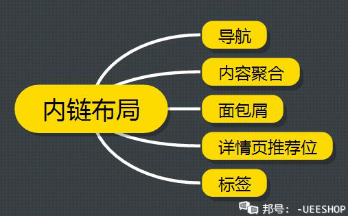 seo换链教程_互联网金凤凰教你四招SEO换友链之方法 必应SEO seo换链教程_互联网金凤凰教你四招SEO换友链之方法 seo换链教程_互联网金凤凰教你四招SEO换友链之方法 必应SEO