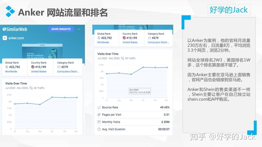 seo推广站内_AnkerSheIn等自力站案例解析若何巧用站内营销功能快速出单 百度SEO seo推广站内_AnkerSheIn等自力站案例解析若何巧用站内营销功能快速出单 seo推广站内_AnkerSheIn等自力站案例解析若何巧用站内营销功能快速出单 百度SEO