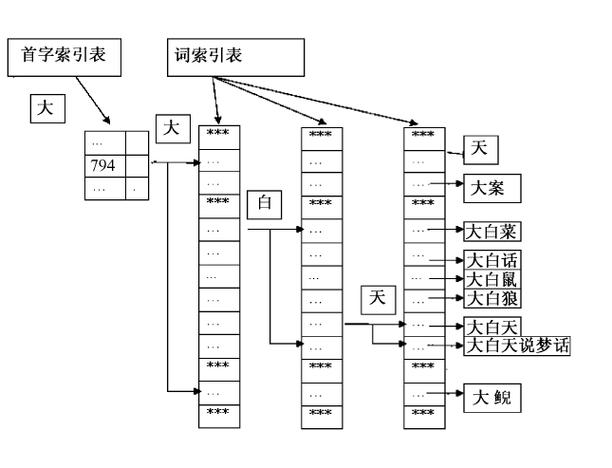 seo切词寄义_Google关键词排名之切词 搜狗SEO seo切词寄义_Google关键词排名之切词 seo切词寄义_Google关键词排名之切词 搜狗SEO