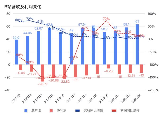 b站seo引流_实战复盘我花了1年时间总结了3点B站的流量获客方法论 神马SEO b站seo引流_实战复盘我花了1年时间总结了3点B站的流量获客方法论 b站seo引流_实战复盘我花了1年时间总结了3点B站的流量获客方法论 神马SEO