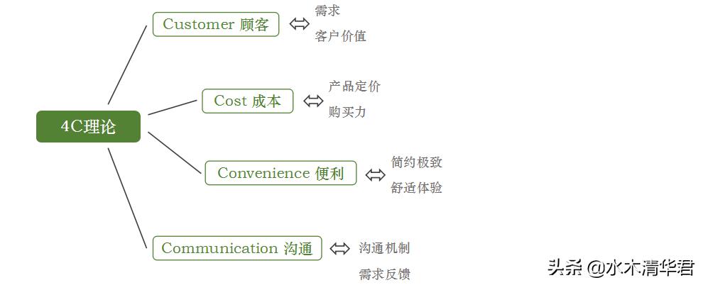 萧涵seo博客_互联网营销之SEO整合内容营销策略 搜狗SEO 萧涵seo博客_互联网营销之SEO整合内容营销策略 萧涵seo博客_互联网营销之SEO整合内容营销策略 搜狗SEO