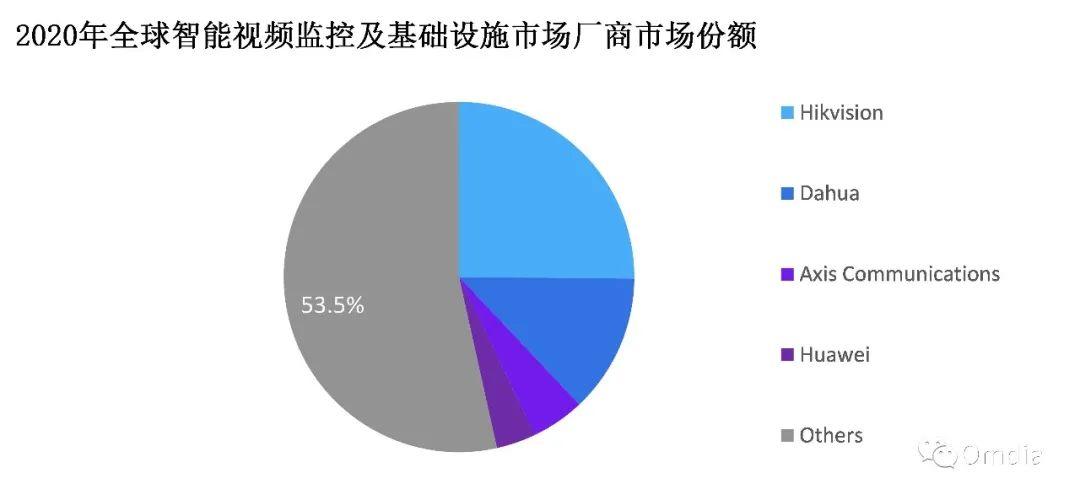 聪明安防seo_2019 全球 AI 安防市场十大年夜事宜丨年关盘点 必应SEO 聪明安防seo_2019 全球 AI 安防市场十大年夜事宜丨年关盘点 聪明安防seo_2019 全球 AI 安防市场十大年夜事宜丨年关盘点 必应SEO