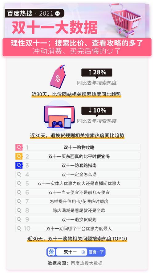天猫seo数据_SEO优化双十一制胜法宝 必应SEO 天猫seo数据_SEO优化双十一制胜法宝 天猫seo数据_SEO优化双十一制胜法宝 必应SEO