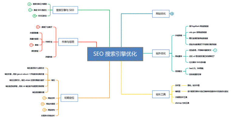 橡塑seo流程_大年夜型B2B网站SEO策略方法以阿里巴巴为例 橡塑seo流程_大年夜型B2B网站SEO策略方法以阿里巴巴为例 神马SEO