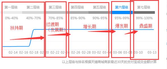 seo单品指标_淘宝商号单品搜索流量深度剖析纵贯车10天拉起搜索访客10000 SEO关键词 seo单品指标_淘宝商号单品搜索流量深度剖析纵贯车10天拉起搜索访客10000 seo单品指标_淘宝商号单品搜索流量深度剖析纵贯车10天拉起搜索访客10000 SEO关键词