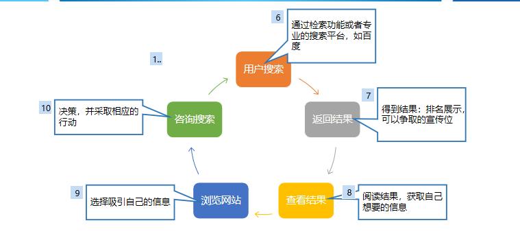 seo复盘对象_SEO优化_外链若何构建和复盘 百度SEO seo复盘对象_SEO优化_外链若何构建和复盘 seo复盘对象_SEO优化_外链若何构建和复盘 百度SEO