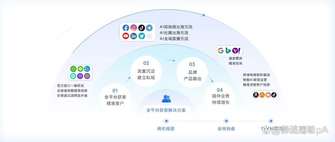 推特热点seo_提升Twitter流量的站外引流策略 推特热点seo_提升Twitter流量的站外引流策略 搜狗SEO