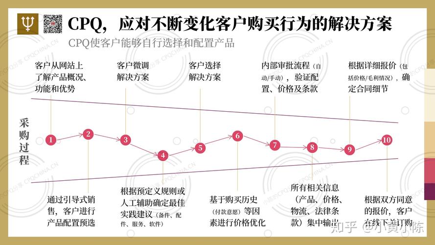 南宁蓝云seo_CPQ重塑制造业的9种办法 必应SEO 南宁蓝云seo_CPQ重塑制造业的9种办法 南宁蓝云seo_CPQ重塑制造业的9种办法 必应SEO