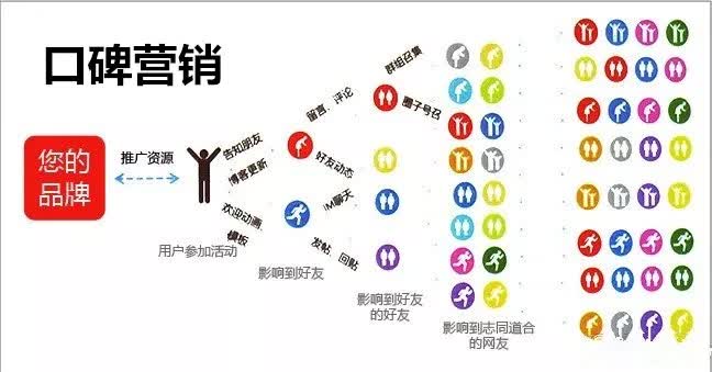 蓝迪先生seo_若何遴选收集营销推广公司 蓝迪先生seo_若何遴选收集营销推广公司 SEO关键词