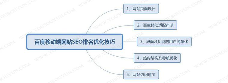 网站忧化seo_怎么优化移动端网站移动SEO优化技巧 神马SEO 网站忧化seo_怎么优化移动端网站移动SEO优化技巧 网站忧化seo_怎么优化移动端网站移动SEO优化技巧 神马SEO
