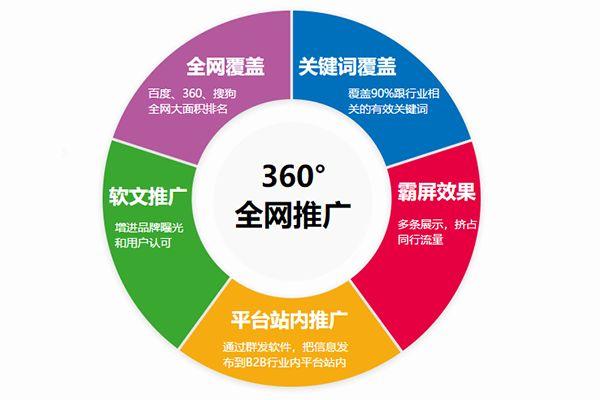 网赢seo公司_细数seo外包各类病网赢战车教你怎么选 网赢seo公司_细数seo外包各类病网赢战车教你怎么选 搜狗SEO