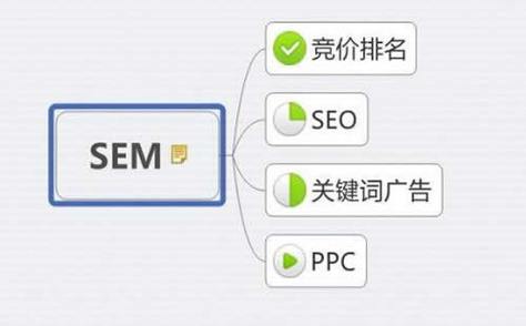 seo是外网吗_热衷竞价忽视其他营销办法为哪般 必应SEO seo是外网吗_热衷竞价忽视其他营销办法为哪般 seo是外网吗_热衷竞价忽视其他营销办法为哪般 必应SEO