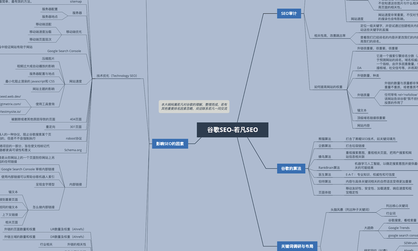 谷歌seo导图_一张思维导图教你运用google一下 SEO关键词 谷歌seo导图_一张思维导图教你运用google一下 谷歌seo导图_一张思维导图教你运用google一下 SEO关键词