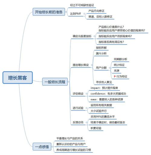 黑客seo技術_一篇文章搞懂增长黑客的前因效果 网站建设公司 黑客seo技術_一篇文章搞懂增长黑客的前因效果 黑客seo技術_一篇文章搞懂增长黑客的前因效果 网站建设公司