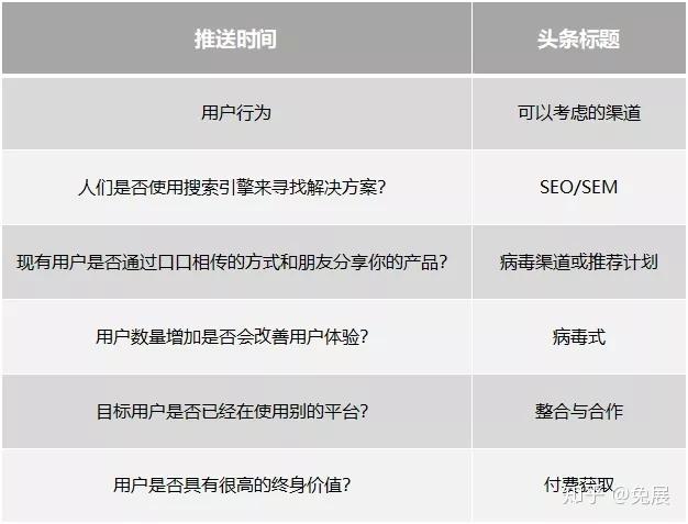 肖恩seo营销_B2B营销主要问题及原因分析 搜狗SEO 肖恩seo营销_B2B营销主要问题及原因分析 肖恩seo营销_B2B营销主要问题及原因分析 搜狗SEO